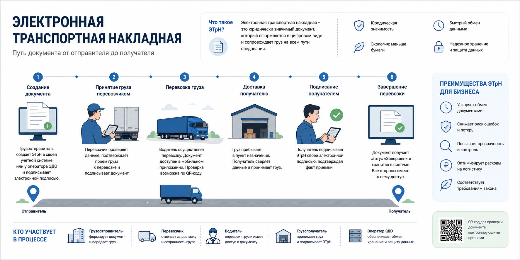 Электронная транспортная накладная (ЭТРН) в 2026 году