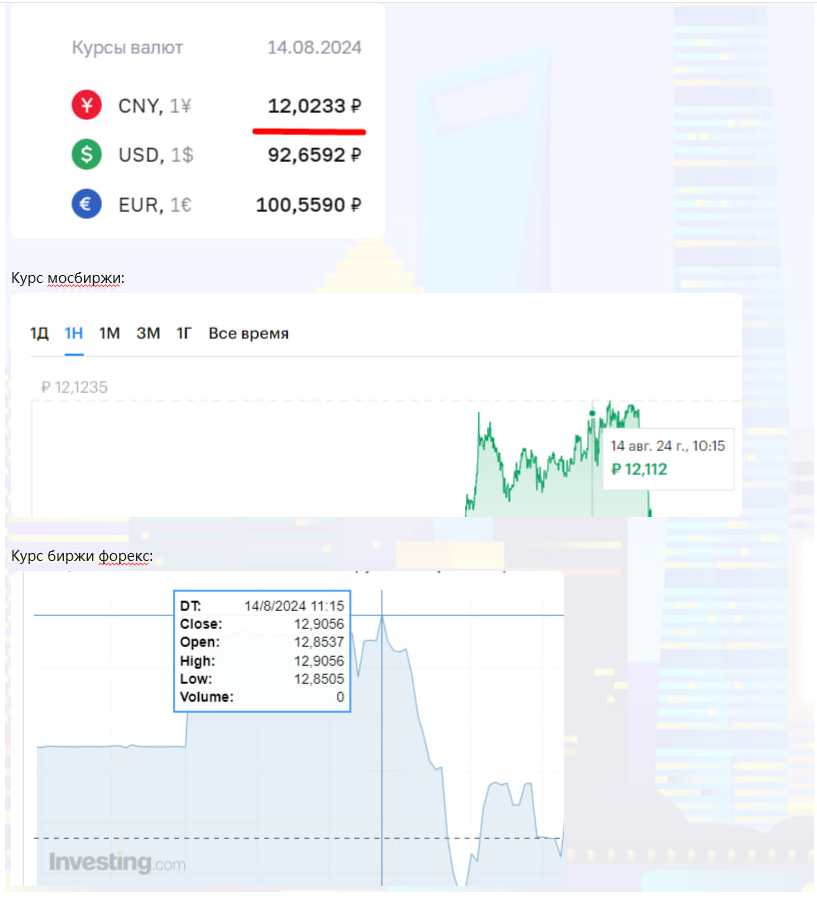 Денежные переводы в Китай: как сейчас работают