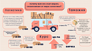 Как можно попасть на деньги при работе с поставками из Китая?