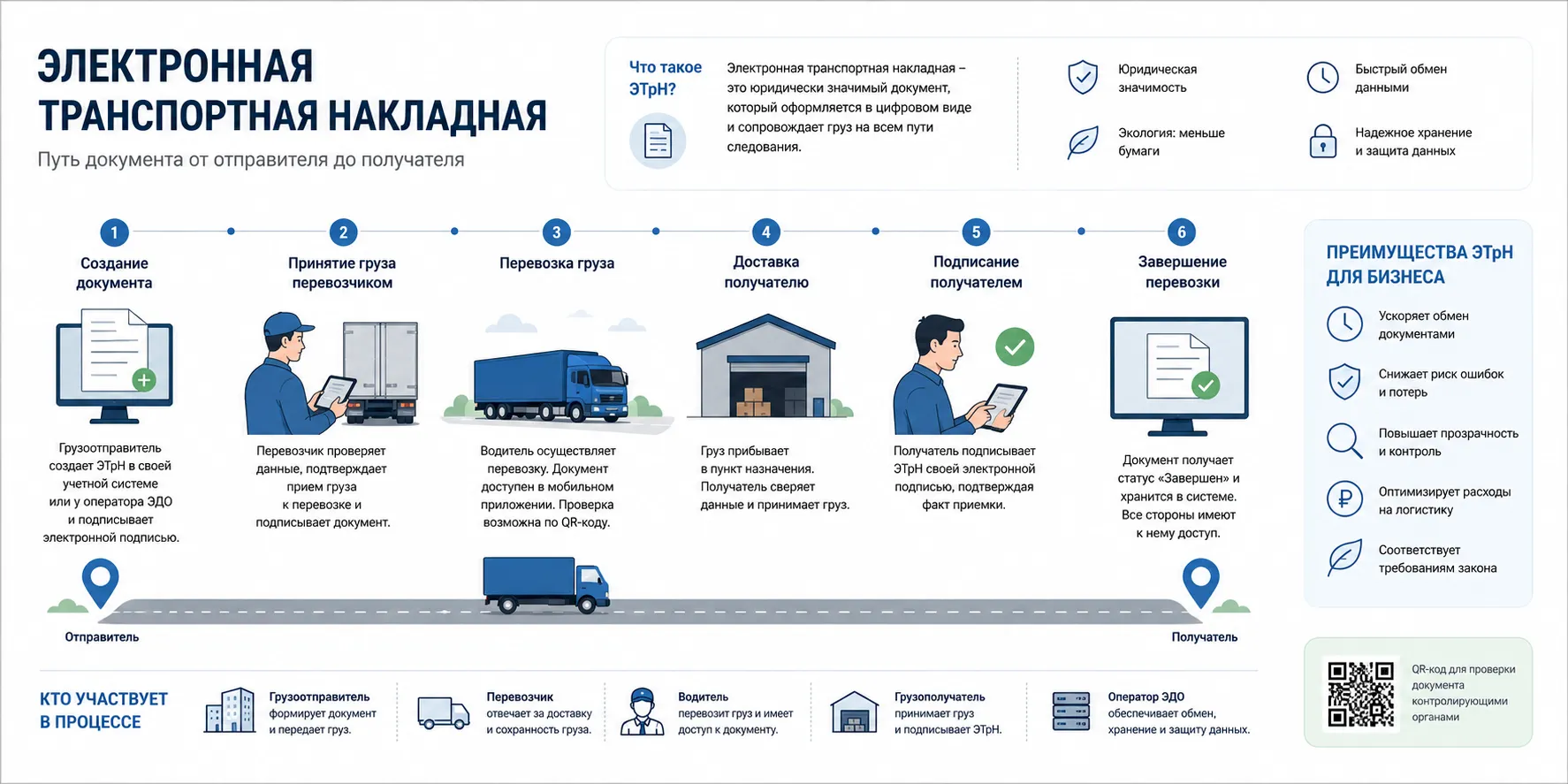 Электронная транспортная накладная (ЭТРН) в 2026 году